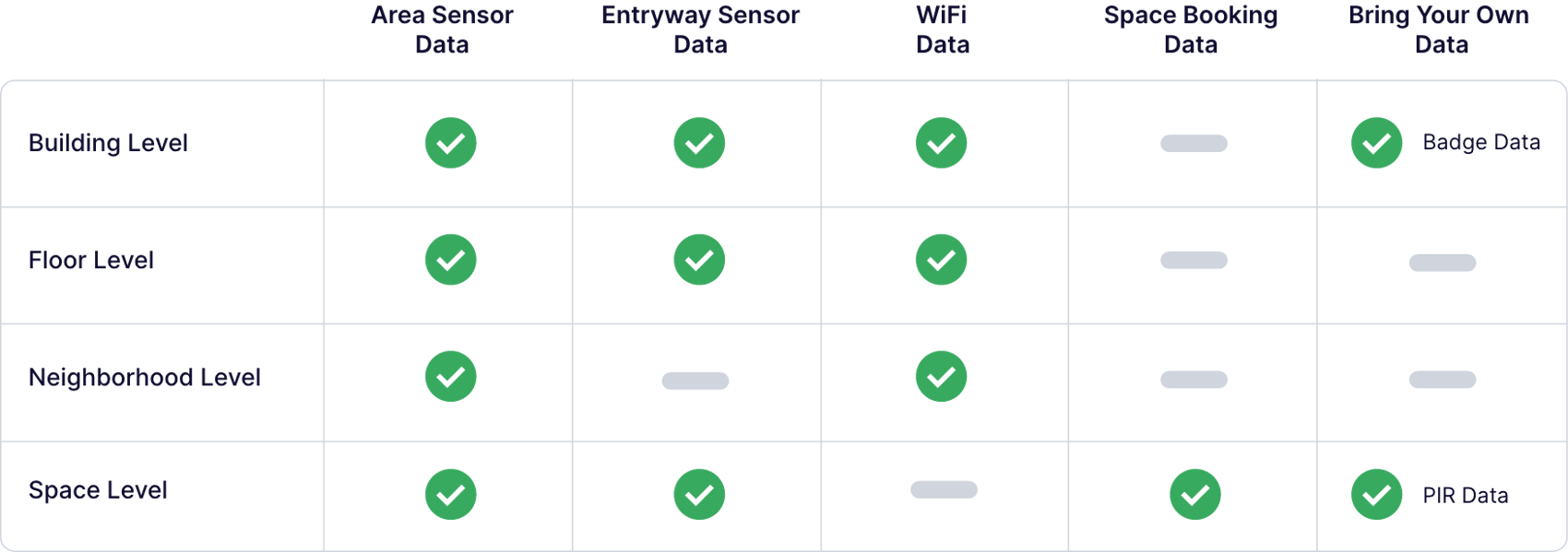 data-selector-chart-min