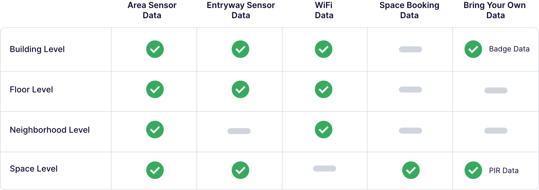 data-selector-chart-min