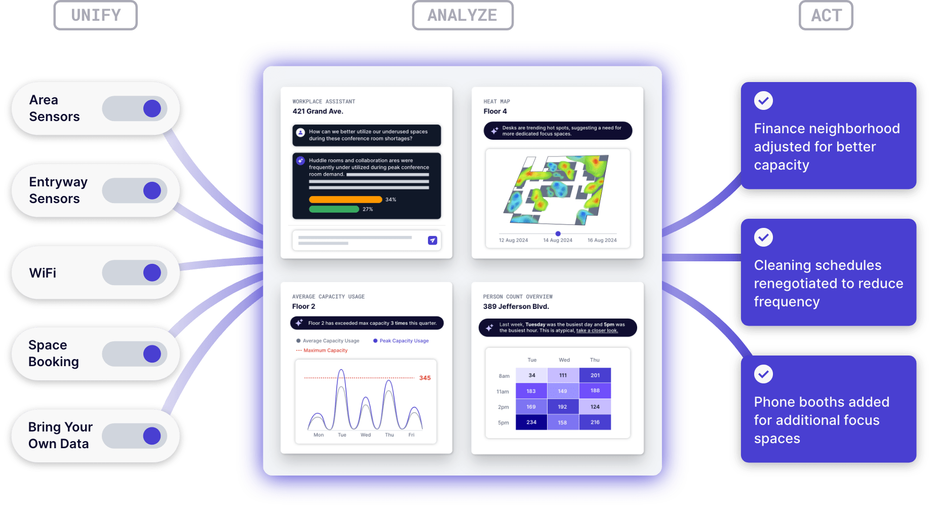 occupancy-intelligence-ecosystem-min