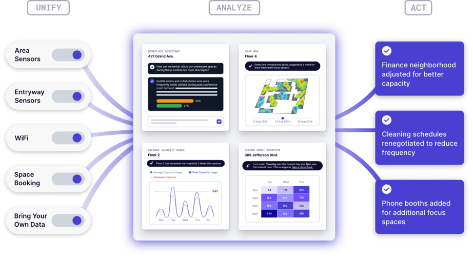 occupancy-intelligence-ecosystem-min