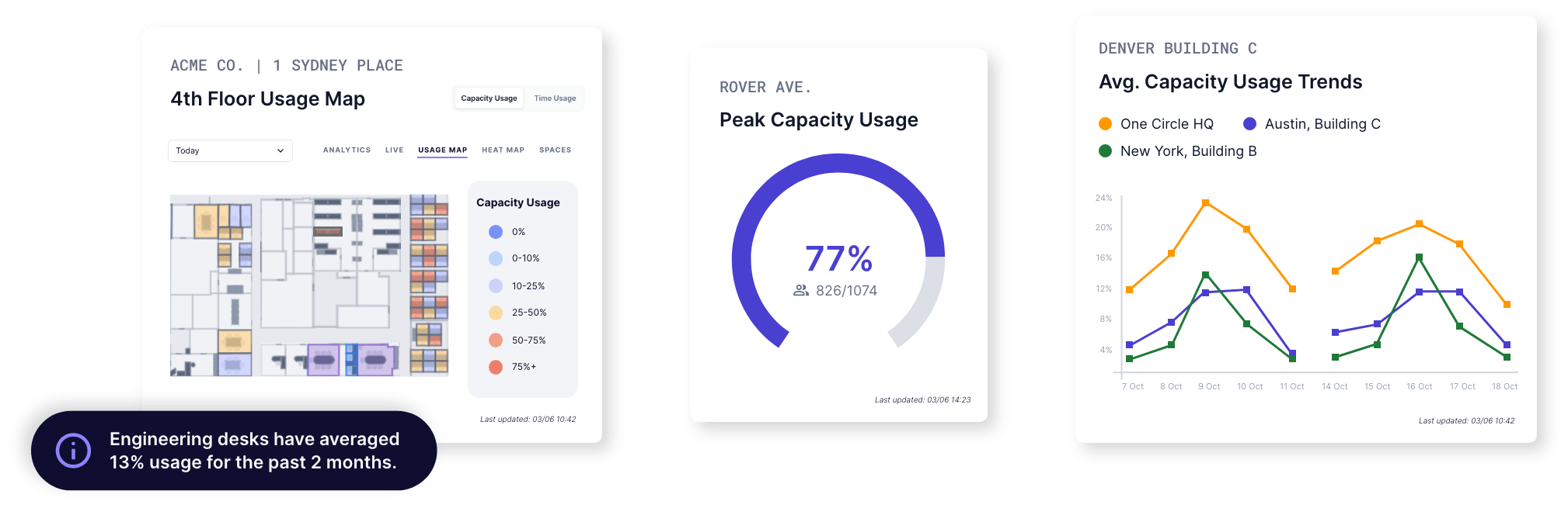 dashboards-overview-min