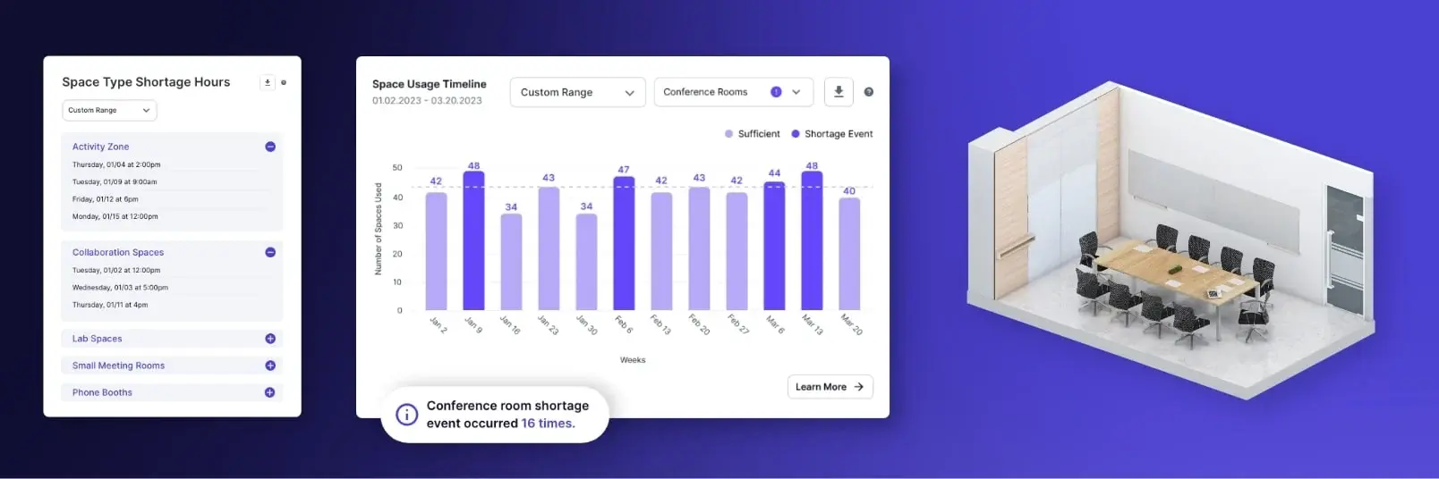 Introducing the Space Usage Timeline: Optimize with Precision