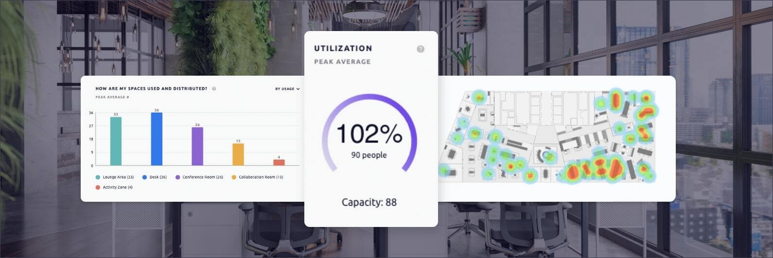 How To Experiment In The VergeSense Occupancy Intelligence Platform